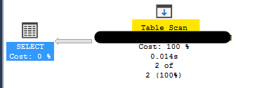 Trust_but_Verify_Query Table Scan