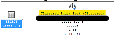Trust_but_Verify_Query Table Seek