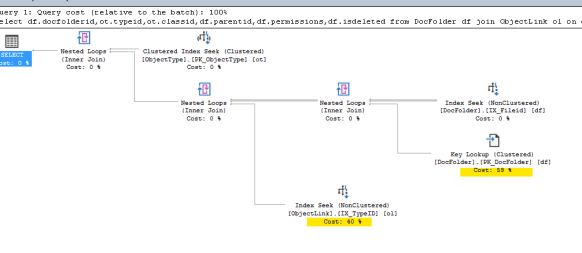 Fast version of the query